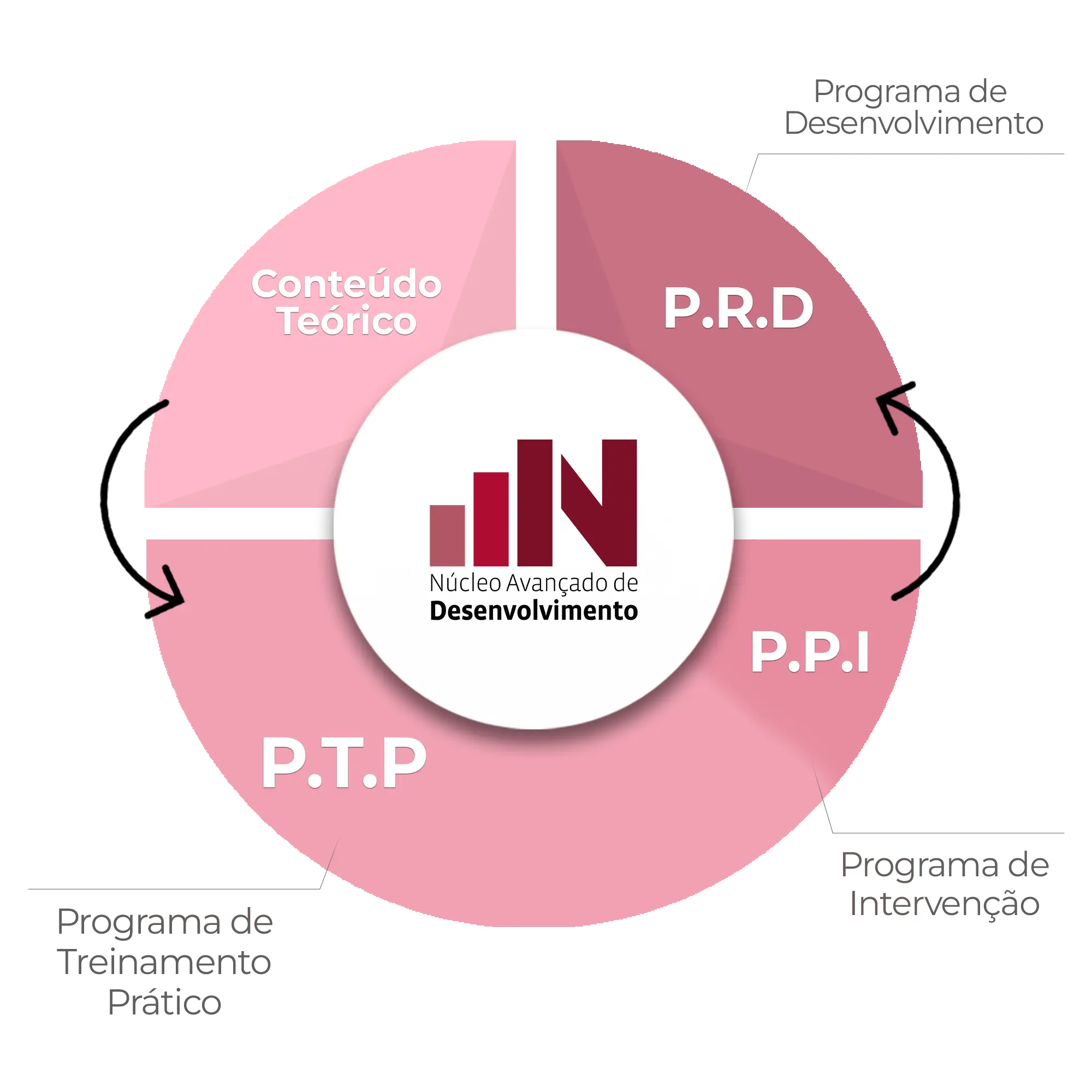 Nossa metodologia