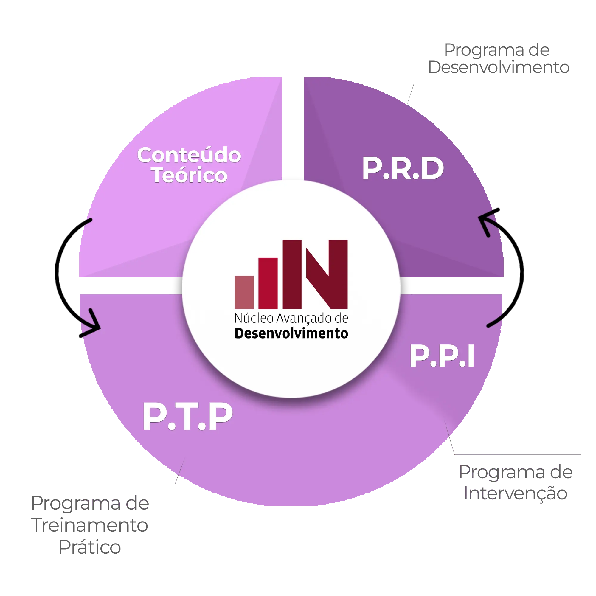 Nossa metodologia