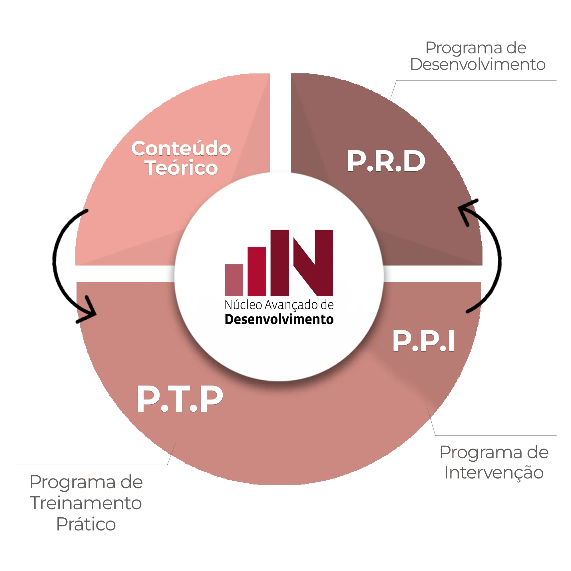 Nossa metodologia