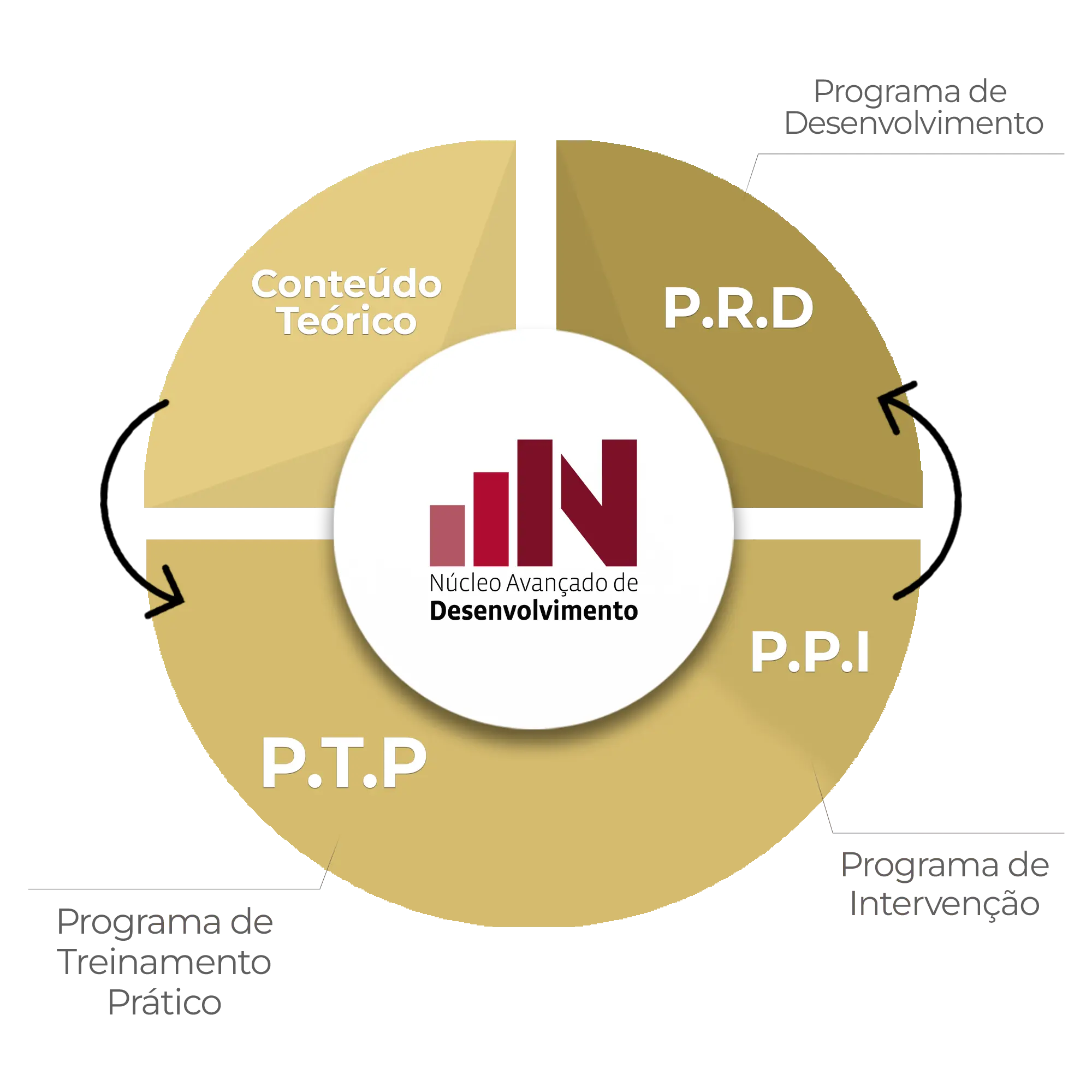 Nossa metodologia